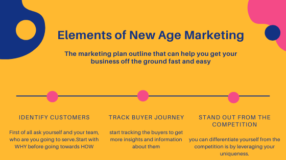 Elements of New Age Marketing