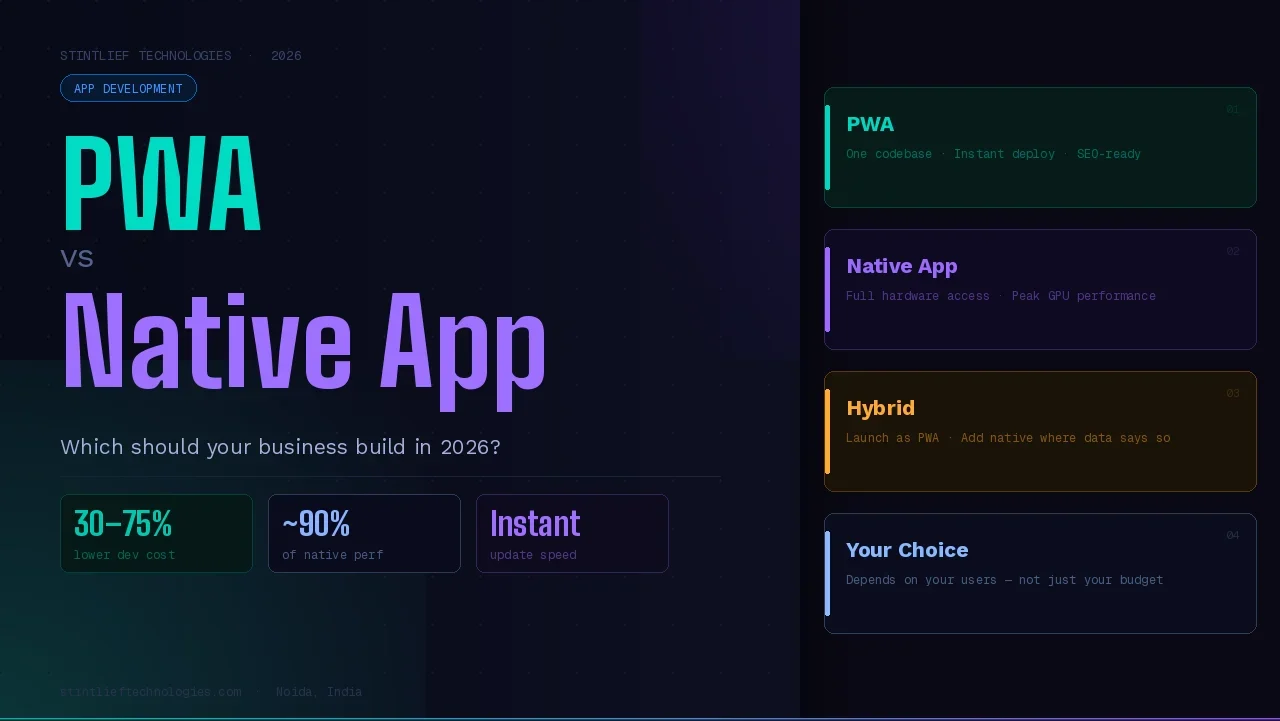 PWA vs Native App comparison guide for businesses in 2026 — Stintlief Technologies