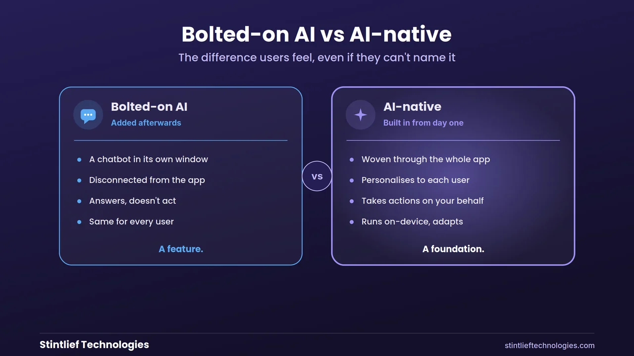 AI-native versus bolted-on AI compared — a bolted-on chatbot sits on the surface while an AI-native app has intelligence woven through personalisation, actions and adaptive design — Stintlief Technologies