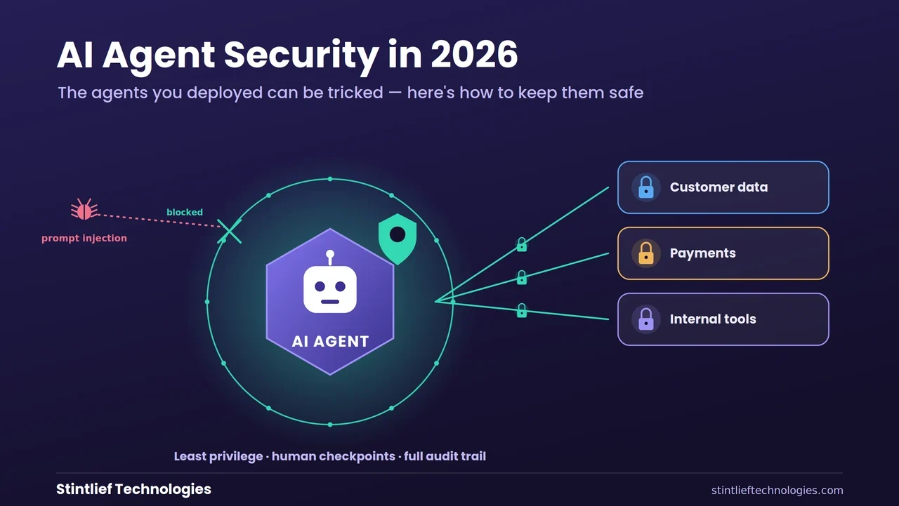 AI agent security in 2026 — an AI agent shielded from prompt injection, over-permissioning and data leakage while safely connected to business systems — Stintlief Technologies