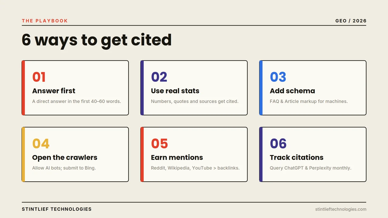 Six-point GEO checklist for getting cited by ChatGPT, Gemini and Google AI Overviews in 2026, shown in a bold minimalist grid — Stintlief Technologies