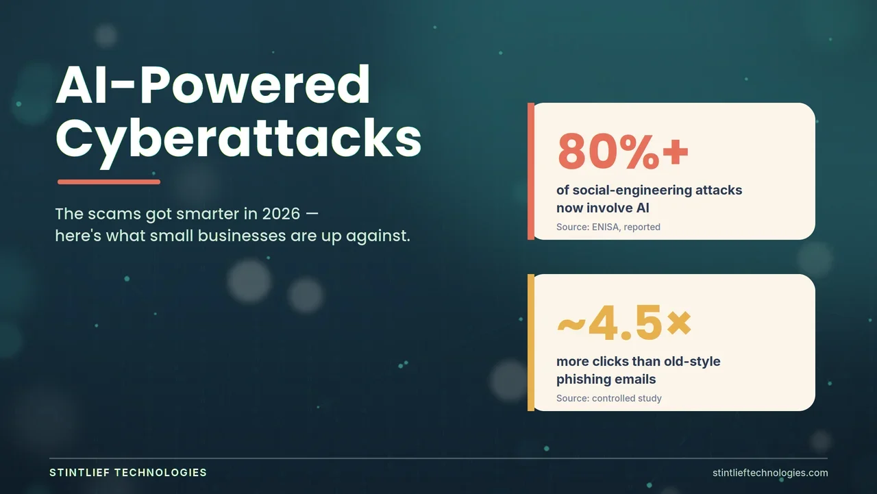 AI-powered cyberattacks in 2026 shown as a shielded small business facing AI phishing, deepfake voice calls and email compromise — a protection guide — Stintlief Technologies