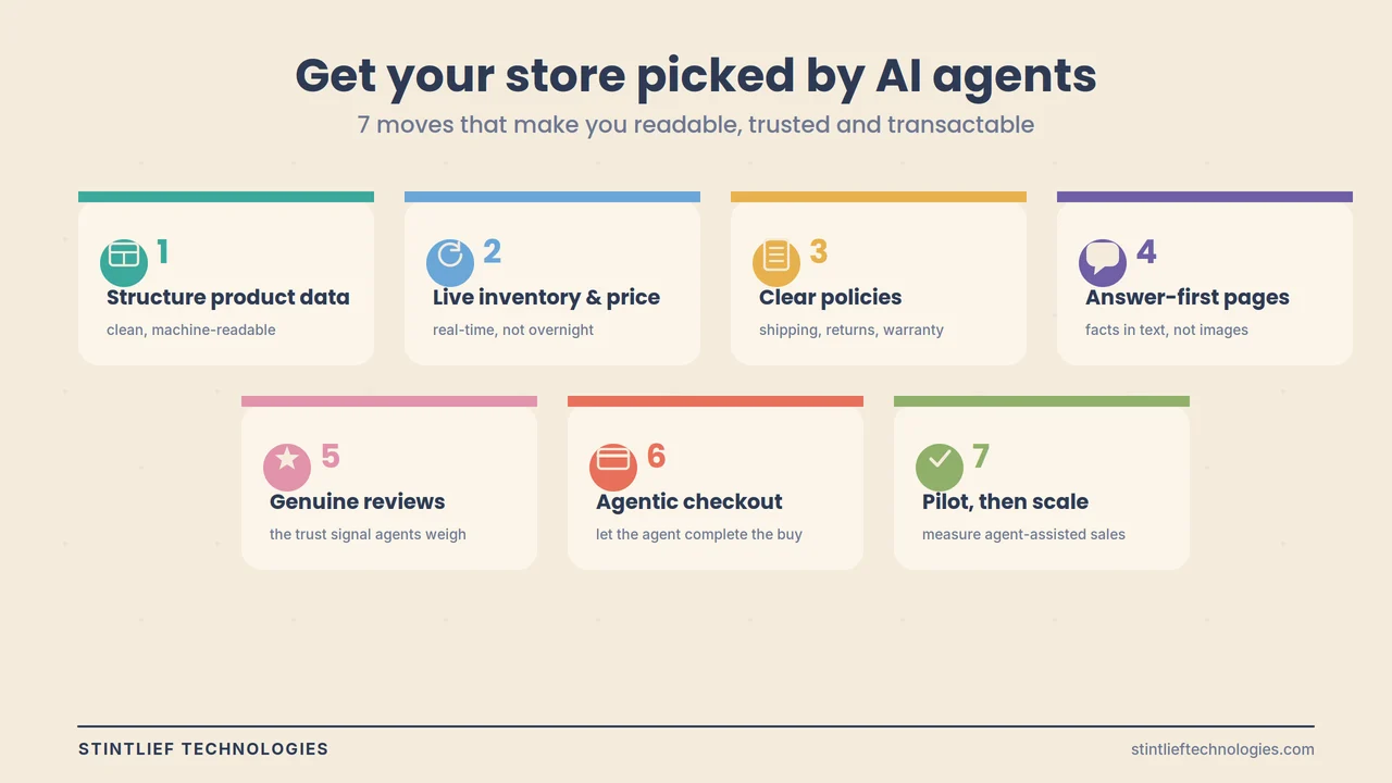 Seven steps to get your store chosen by AI shopping agents in 2026 — structured product data, live inventory, clear policies, reviews and agentic checkout — Stintlief Technologies
